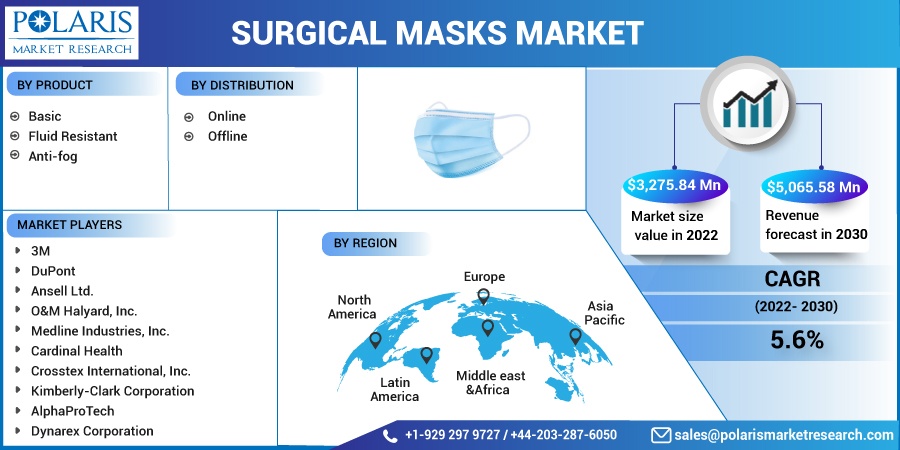 Surgical_Masks_Market1