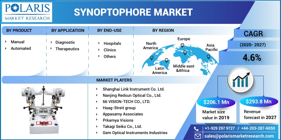 Synoptophore-Market3