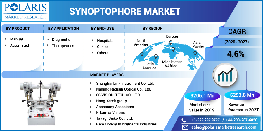 Synoptophore_Market2