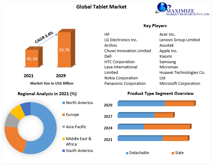 Tablet-Market-1