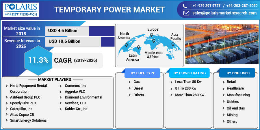 Temporary_Power_Market