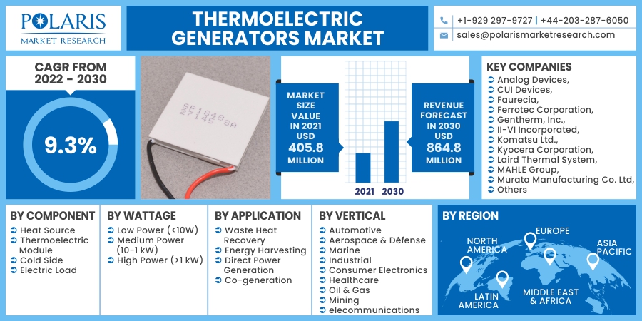 Thermoelectric_Generators_Market20
