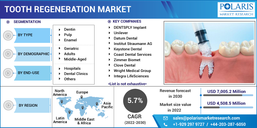 Tooth_Regeneration_Market12