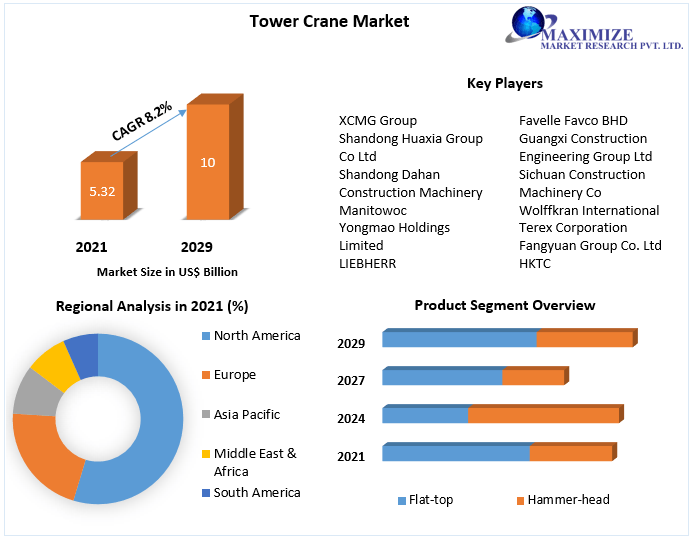Tower-Crane-Market-21