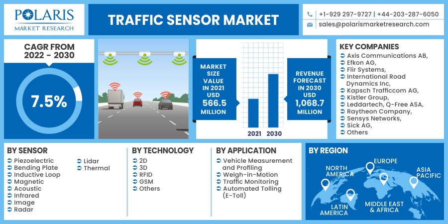 Traffic_Sensor_Market