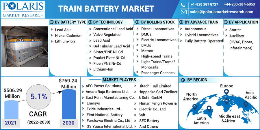 Train_Battery_Market-0110