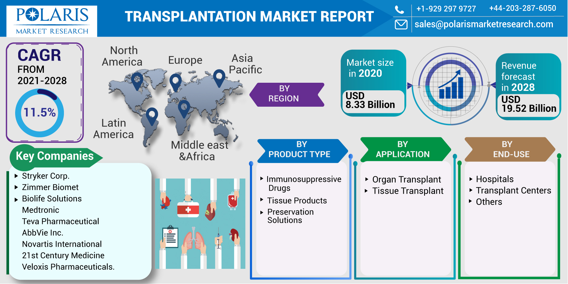 Transplantation_Market-018