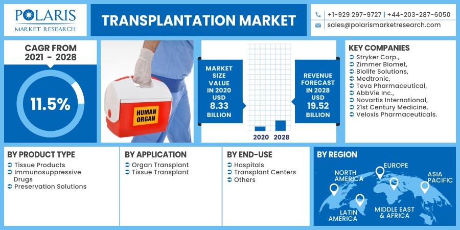 Transplantation_Market12