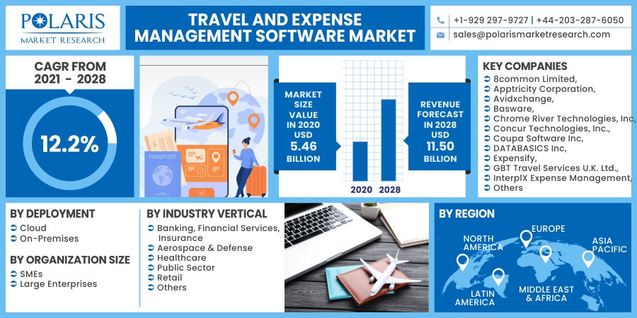 Travel_And_Expense_Management_Software_Market5