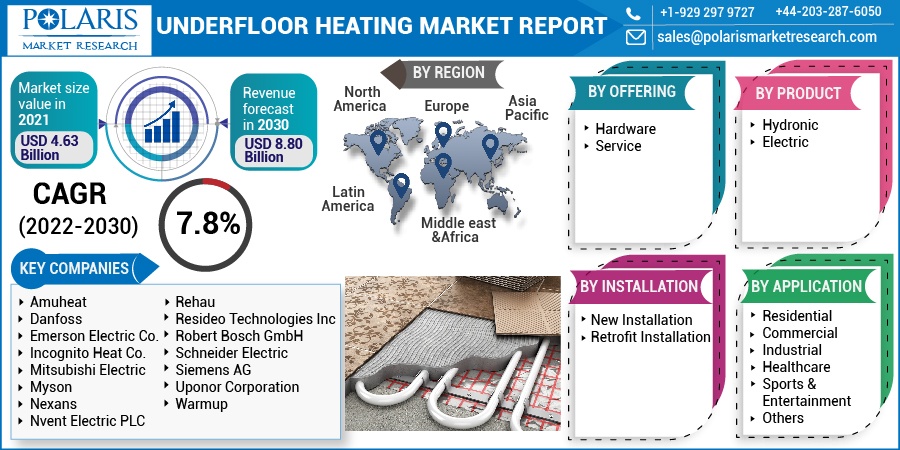 Underfloor_Heating_Market