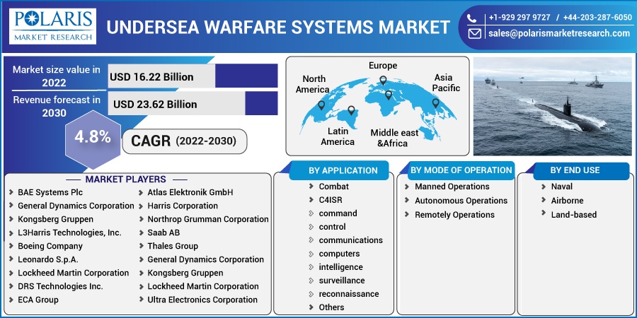 Undersea_Warfare_Systems_Market2