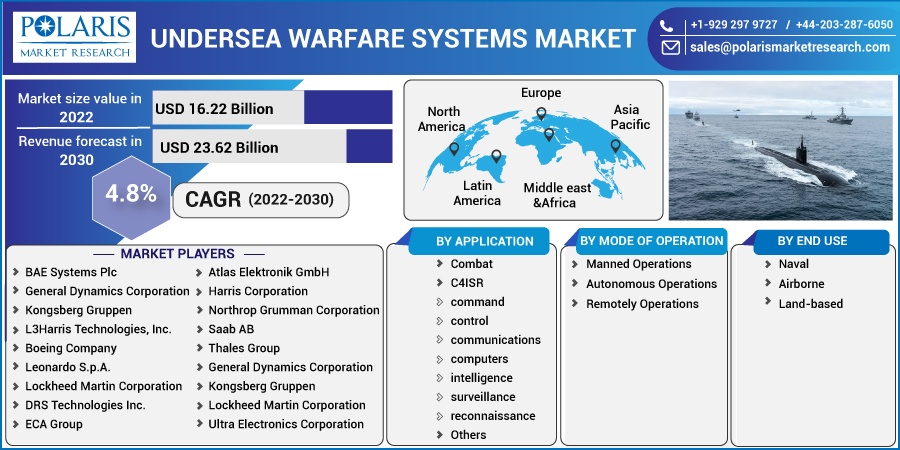 Undersea_Warfare_Systems_Market3