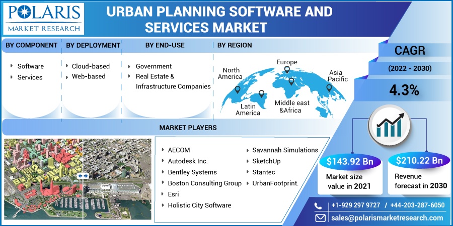 Urban_Planning_Software_And_Services_Market3