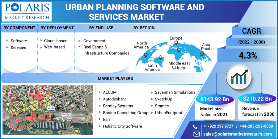 Urban_Planning_Software_and_Services_Market6