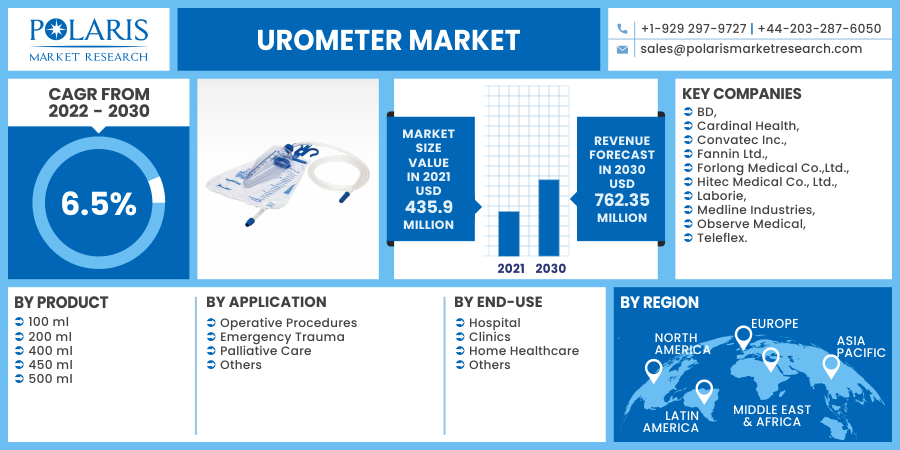 Urometer_Market6