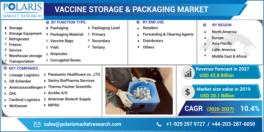 Vaccine_Storage_Packaging_Market-01