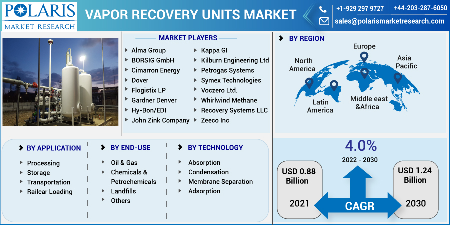 Vapor_Recovery_Units_Market