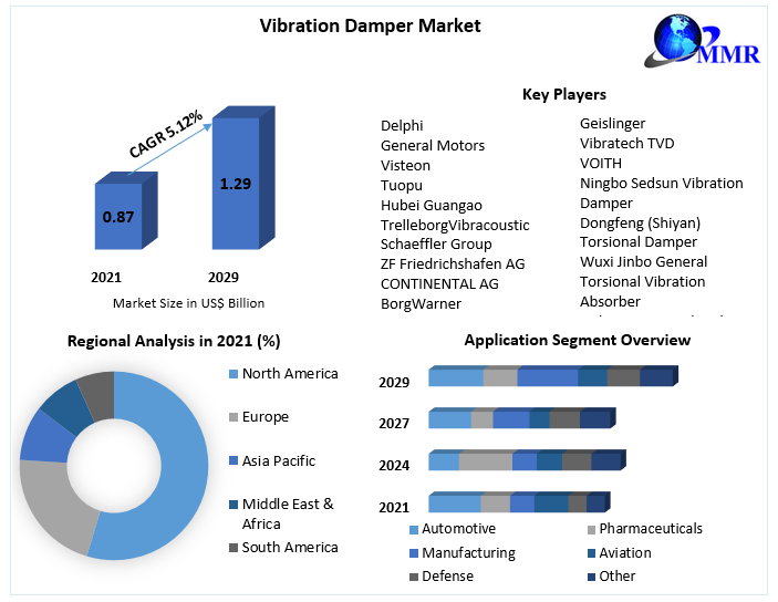 Vibration-Damper-Market-1