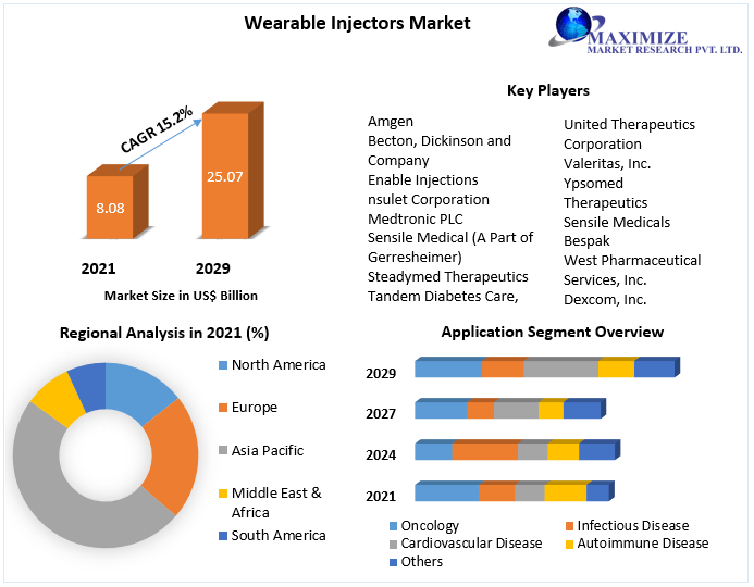 Wearable-Injectors-Market2