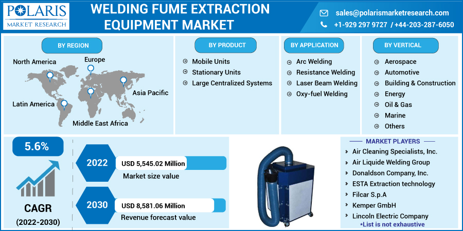 Welding_Fume_Extraction_Equipment_Market10