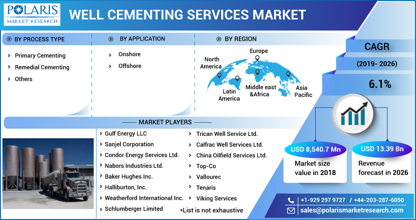 Well_Cementing_Services_Market-012