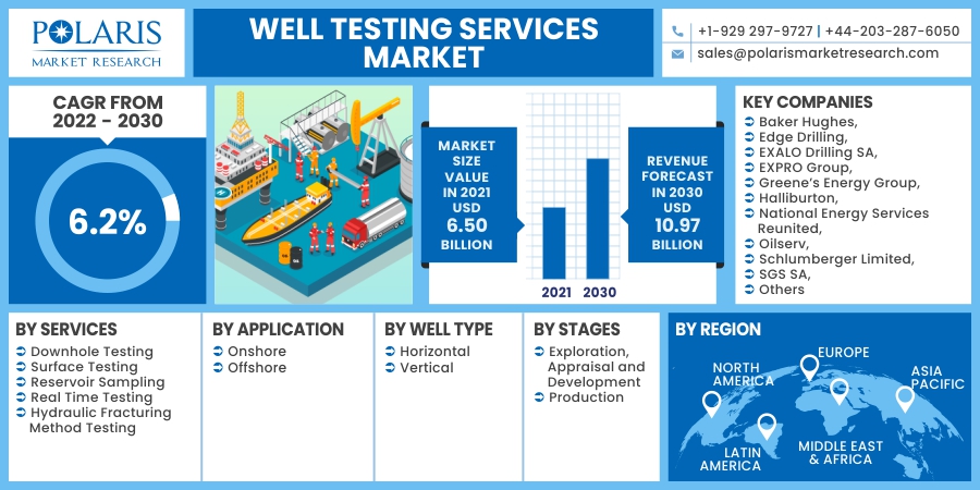 Well_Testing_Services_Market22