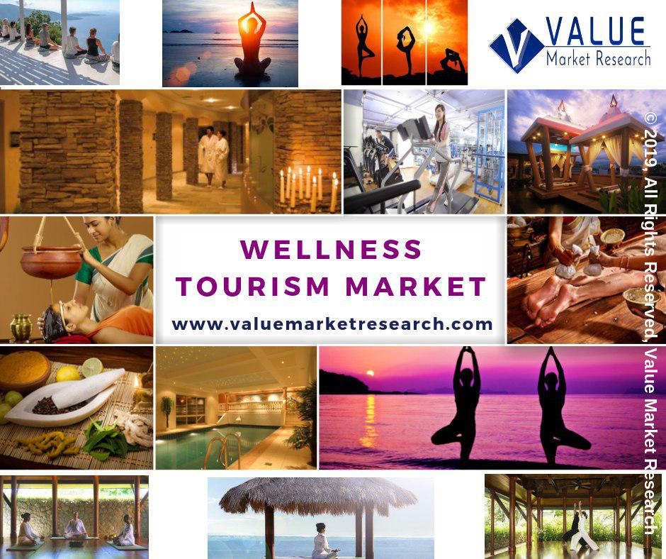 Wellness_Tourism_Market