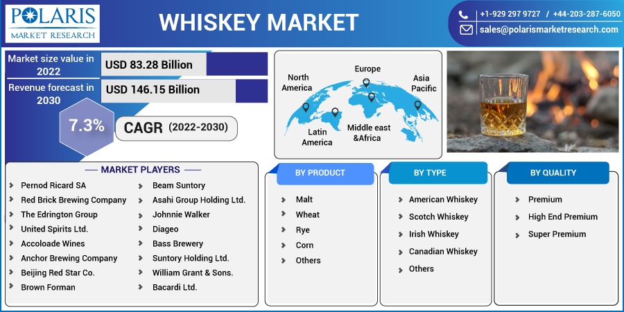 Whiskey_Market