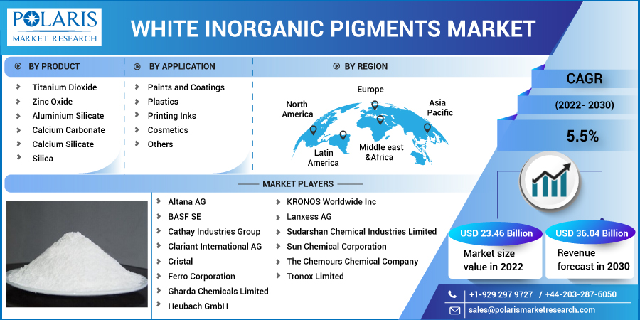 White_Inorganic_Pigments_Market-01