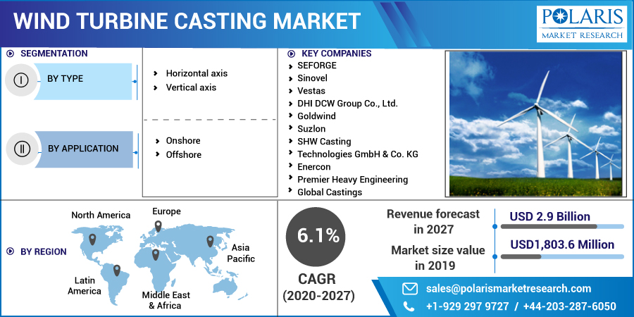 Wind_Turbine_Casting_Market3