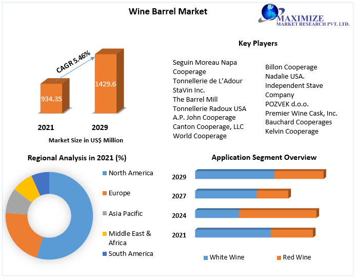 Wine-Barrel-Market-21