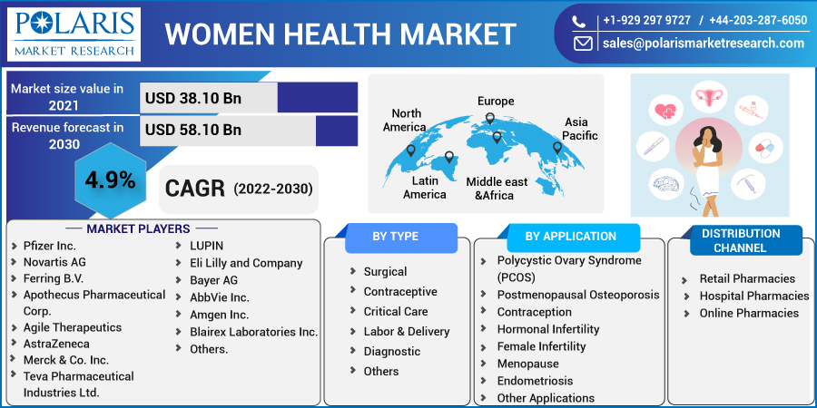 Women_Health_Market-0113