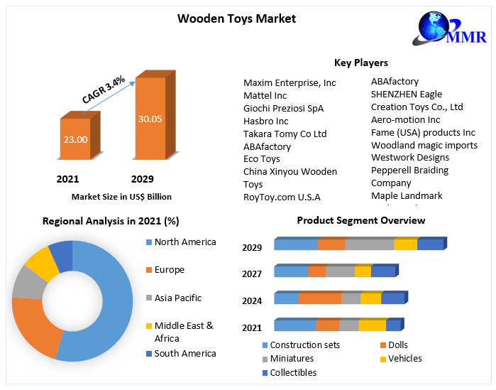 Wooden-Toys-Market-11