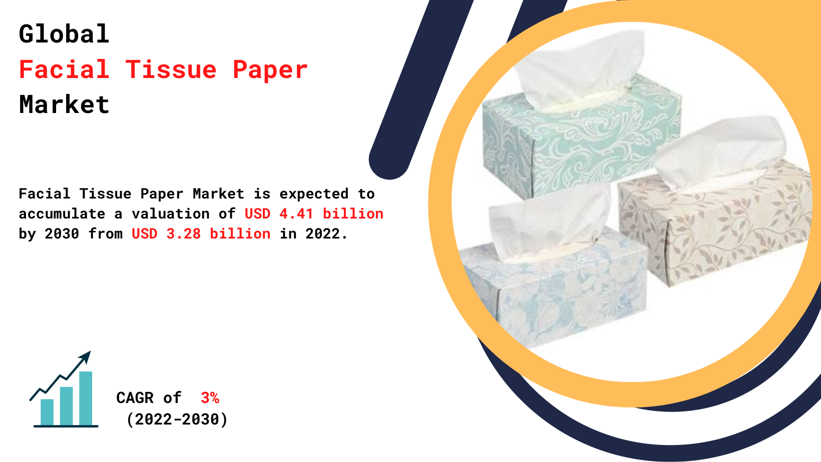 _Facial_Tissue_Paper_Market_