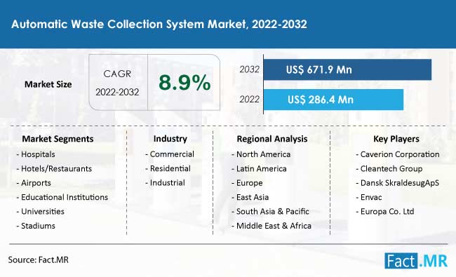 automatic-waste-collection-system-market-forecast-2022-2032_(1)