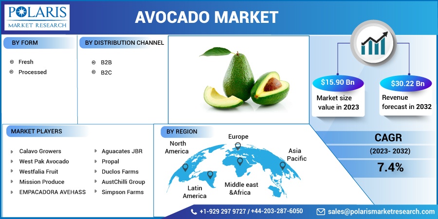 avocado_market