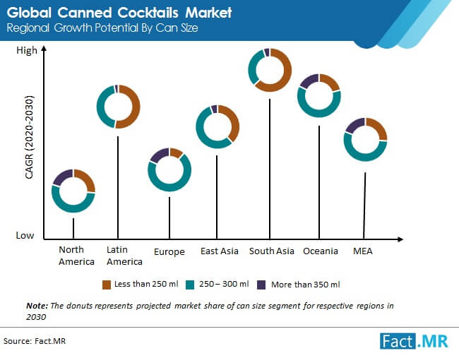 canned-cocktails-market-regional-potential-by-can-size_(1)