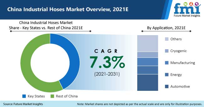 china-industrial-hoses-market-overview-2021