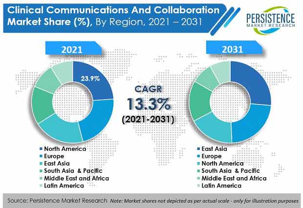 clinical-communications-and-collaboration-market