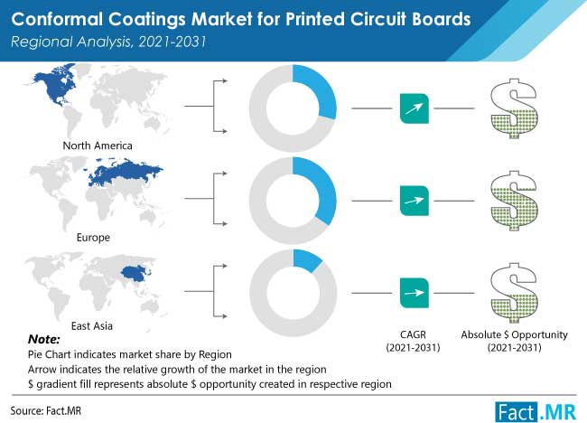 conformal-coatings-market-for-printed-circuit-boards_(2)