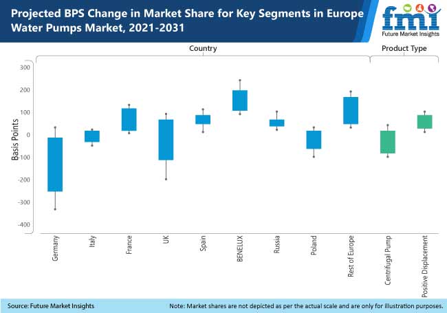 europe-water-pumps-market