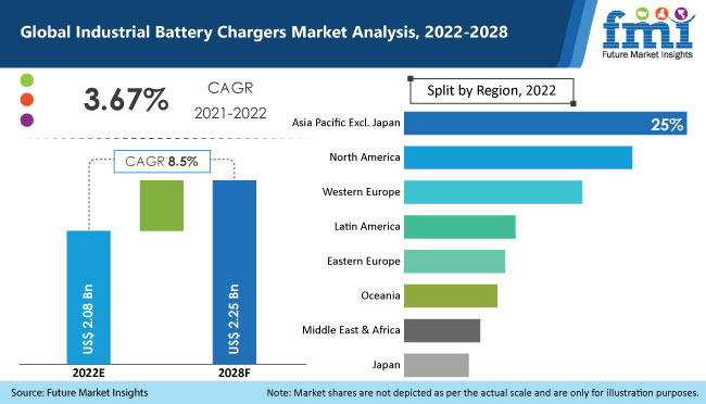 global-Industrial-Battery-Chargers-Market