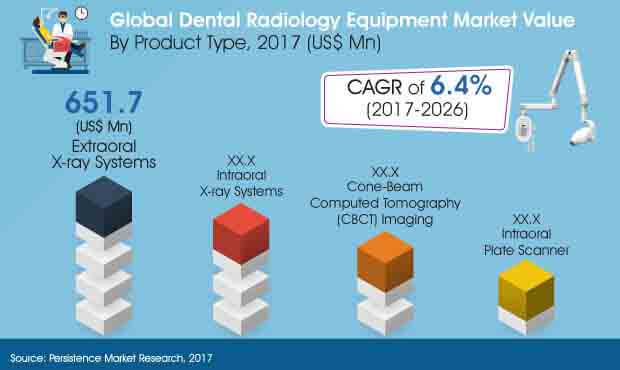global-dental-radiology-equipment-market.jpg