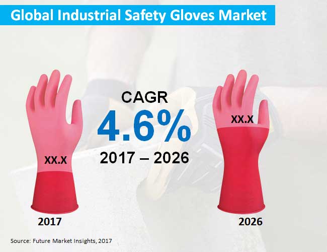 global-industrial-safety-gloves-market