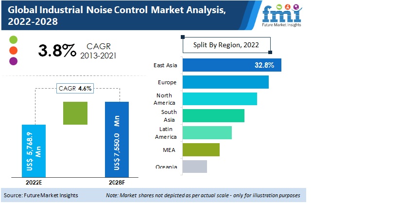 industrial-noise-control-market