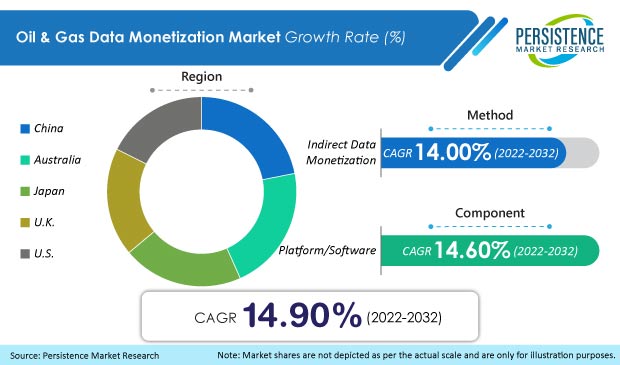 oil-and-gas-data-monetization-market