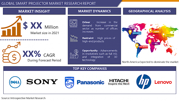 smart_projector_market