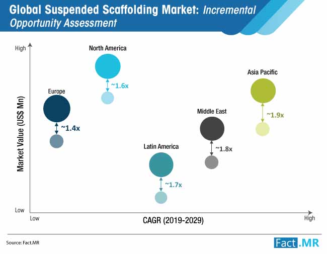 suspended-scaffolding-market-opportuinity-assessment_(2)