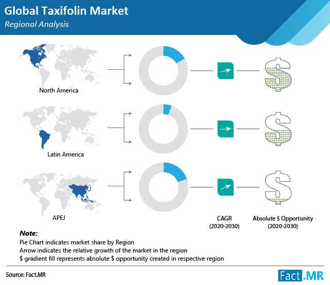 taxifolin-market-regional-analysis_(1)