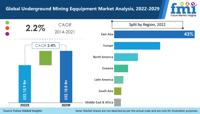 underground-mining-eqquipment-market
